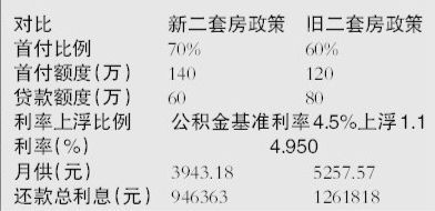 北京二手房贷款年限