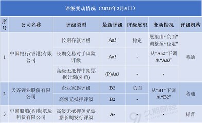 船舶类型变更