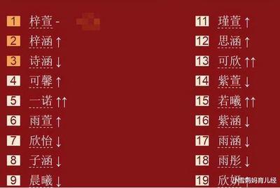 姓付取什么名字好听