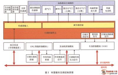 空调放大器工作原理