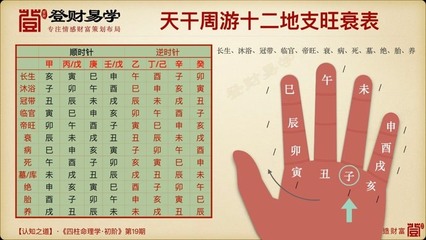 四柱八字预测学