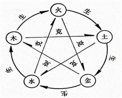 已亥五行属什么