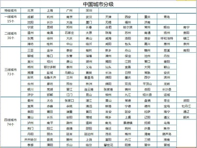 西安是几线