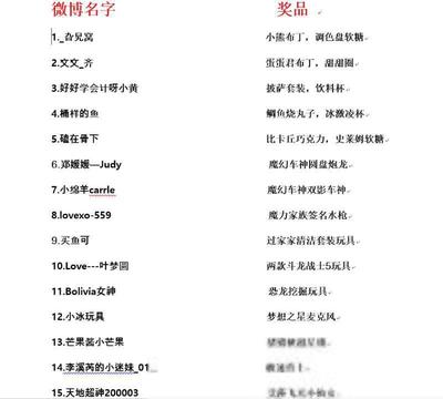 小朋友名字大全