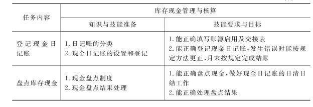 库存现金移交表怎么填