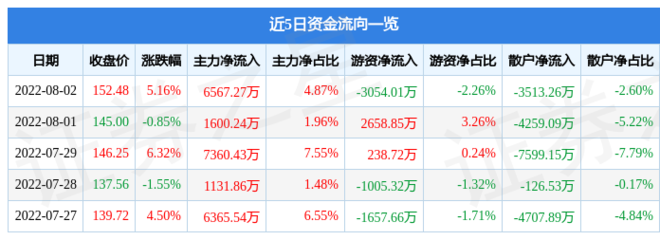 融资会让出多少股份