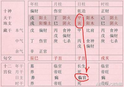 从财格八字