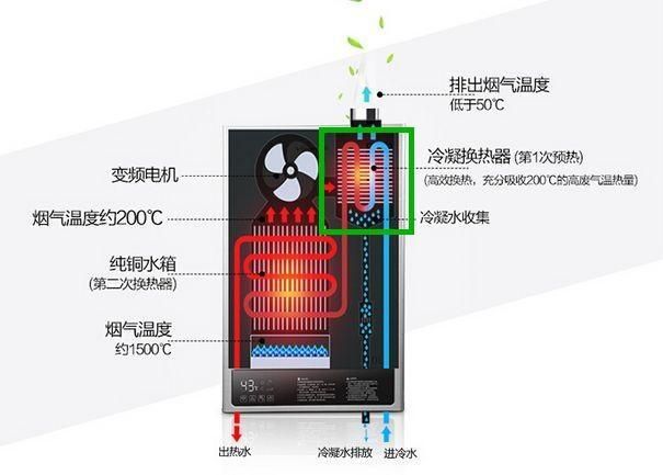 什么叫冷凝式热水器