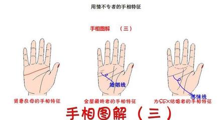 感情线和婚姻线