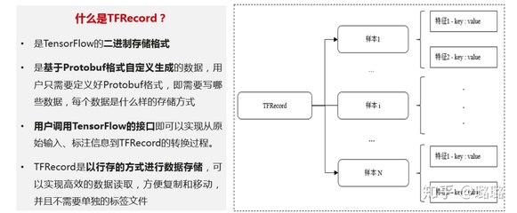 存储深度是指什么