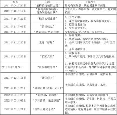 大学团组织部工作计划总结怎么写