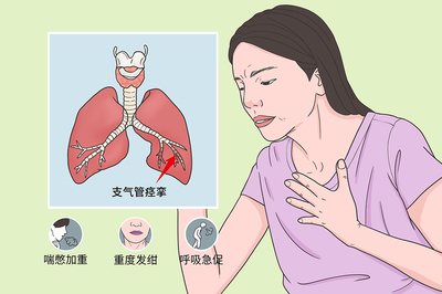 气管有鸣音是怎么回事