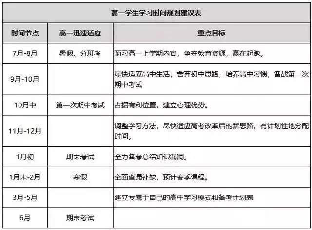 高二和规划怎么写