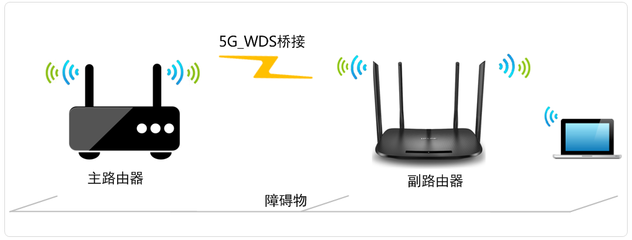 路由器5g网络是什么