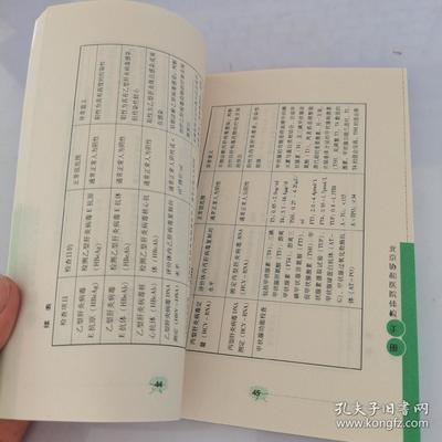 协和体检 价格是多少