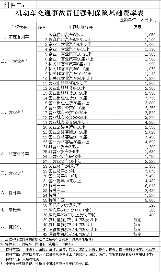 最新车祸赔偿标准