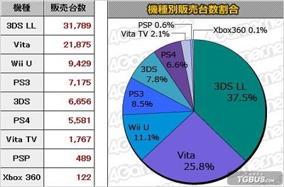 switch比3ds强多少 3DS与PSP有