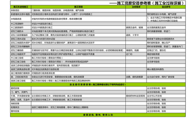 老房装修步骤和流程