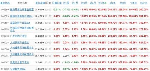 投资什么最赚钱wap.