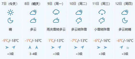 哈尔滨今日天气