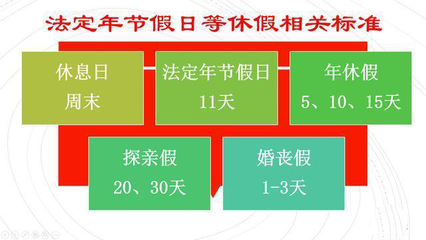 年假是国家规定的吗