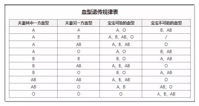 亲子鉴定 血型