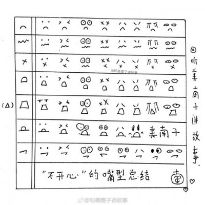 表达不开心的200个简笔画表情 不开心的