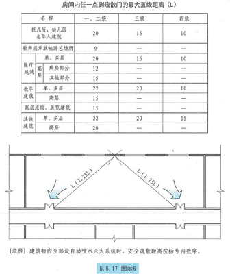 多功能厅设计规范