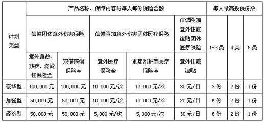 信诚重疾险如何查保单