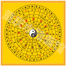 五行易经