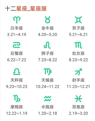 12星座日期是农历还是阳历