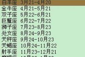 农历一月初六是什么星座