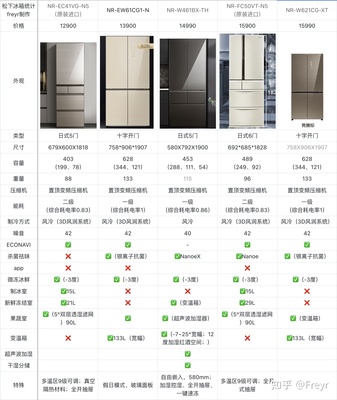 冰箱怎么选购指南