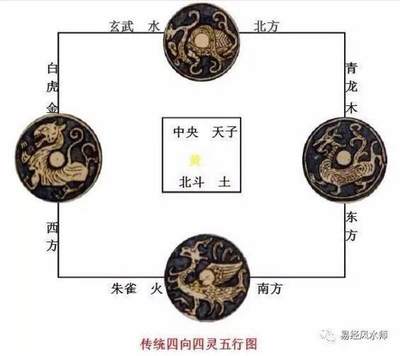 四象风水