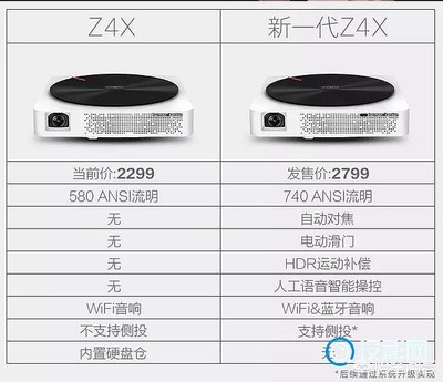 z4极光和newz4极光差别 投影