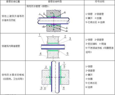 钢管接长的施工工艺流程(钢管接长施工工艺流程包括以下几个步骤,钢管接长施工工艺流程) 钢结构钢结构停车场设计 第4张 钢管接长的施工工艺流程(钢管接长施工工艺流程包括以下几个步骤,钢管接长施工工艺流程) 钢结构钢结构停车场设计 第4张