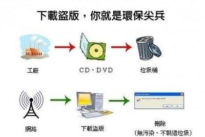 cd跟dvd的区别