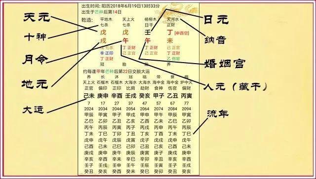 八字如何看父母