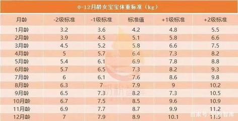 两个月婴儿身高体重标准