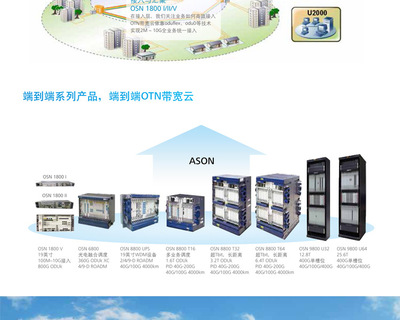 增加信道板有什么用