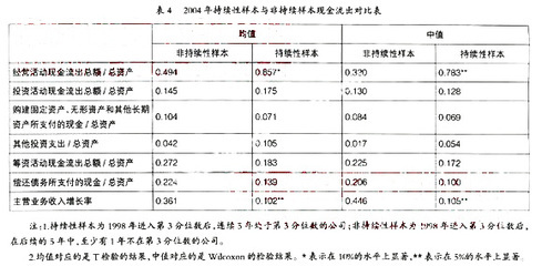 会计业绩怎么写