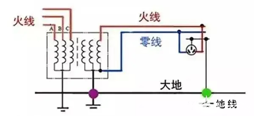 地线是什么