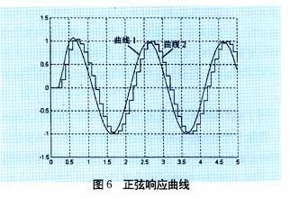 什么叫电流采样