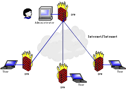 dfm什么意思