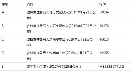 2019年人身损害赔偿标准