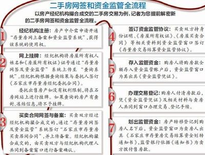 房产注销抵押流程
