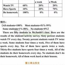 英语关于班级的作文怎么写