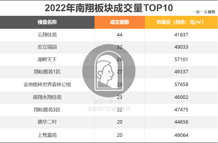 上海唐镇房价