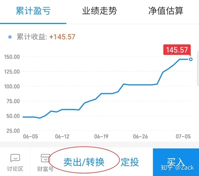 余额宝基金什么时候可以卖出
