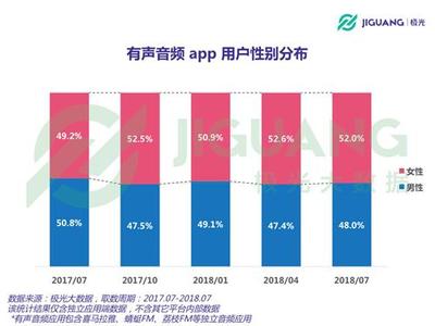 app 用户数据统计